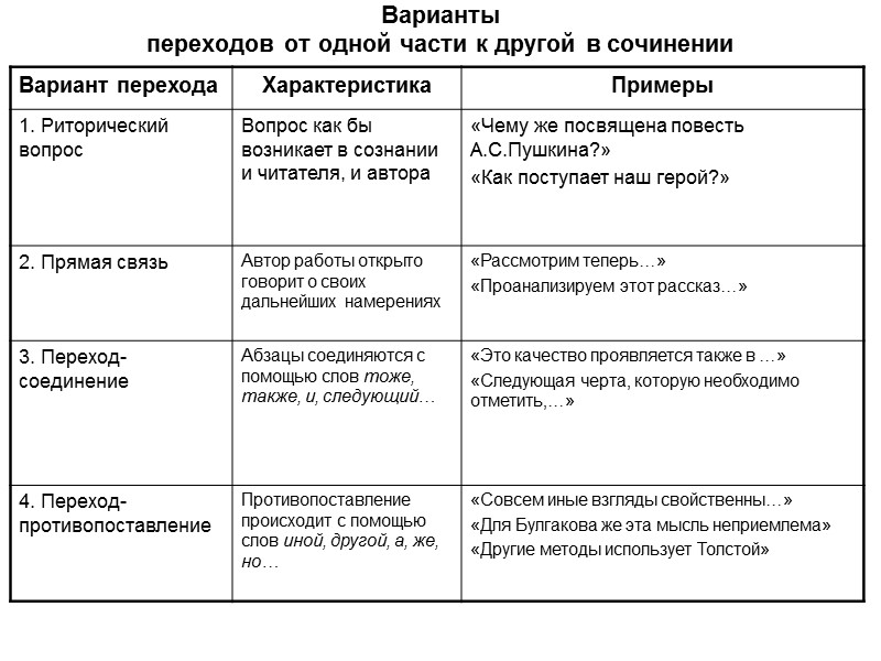 Варианты  переходов от одной части к другой в сочинении